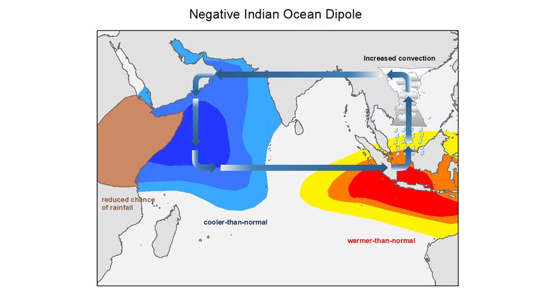 dipole ocean indien